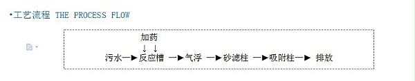 气浮过滤一体机工艺流程